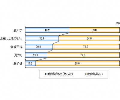 株式会社マクロミル